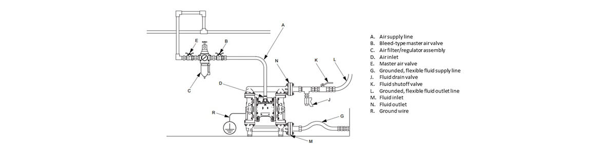 Air Operated Double Diaphragm Pump