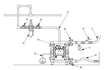 Air Operated Double Diaphragm Pump